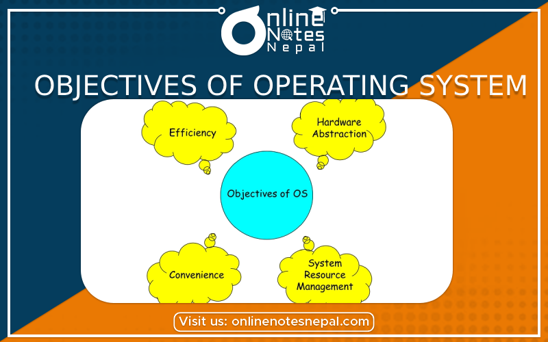 Objectives of Operating System - Photo